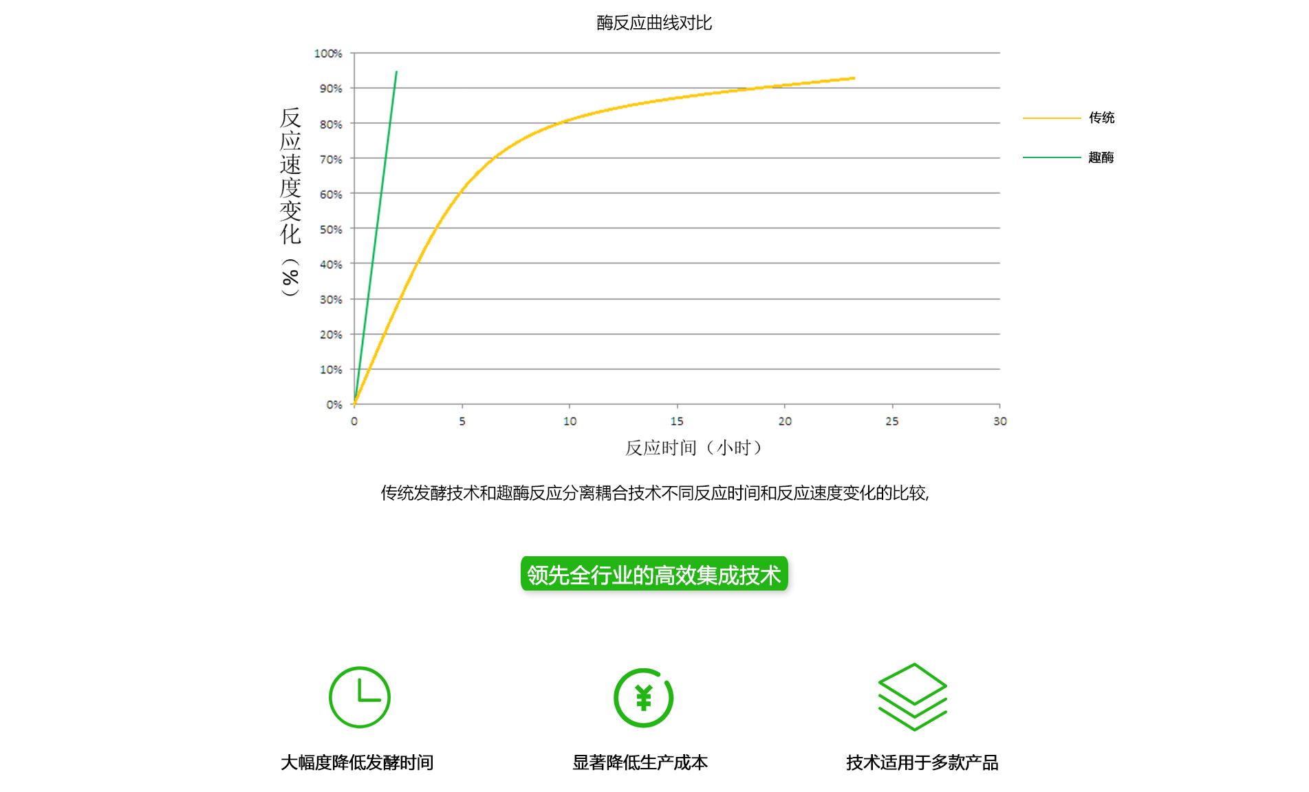 技術(shù)3.jpg